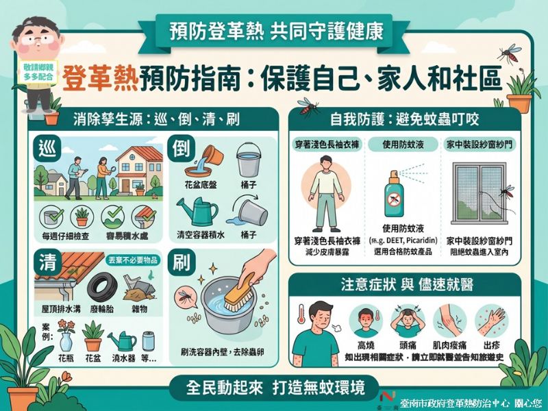 登革熱防治衛生教育圖卡